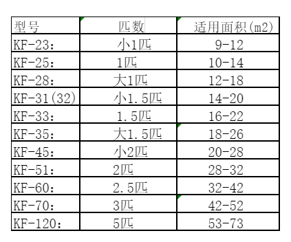 甘南空调维修