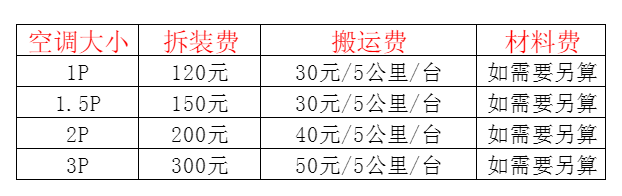 甘南空调移机及费用电话在哪里找